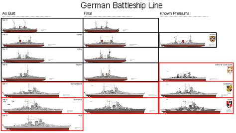 Side By Side Sunday World Of Warships Upcoming German Battleship Line