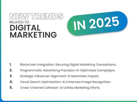 Nuevas Tendencias Relacionadas Con El Marketing Digital En 2025