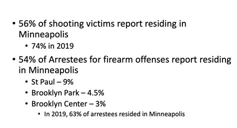 Takeaways From Minneapolis New Gun Violence Report Bring Me The News