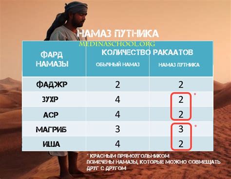Как научиться делать намаз женщине с нуля на русском языке с фото