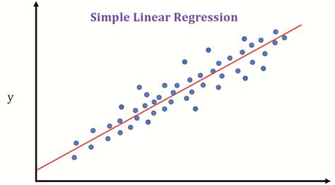 12 Examples Of Linear Regression In Real Life The Boffins Portal