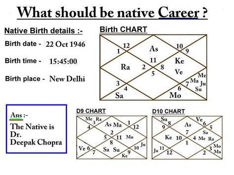 Vedic Chart Calculator