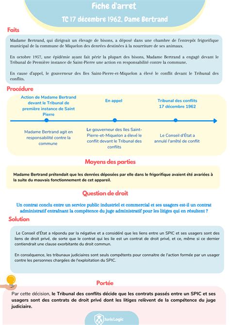 Cours De Droit Administratif Jurislogic