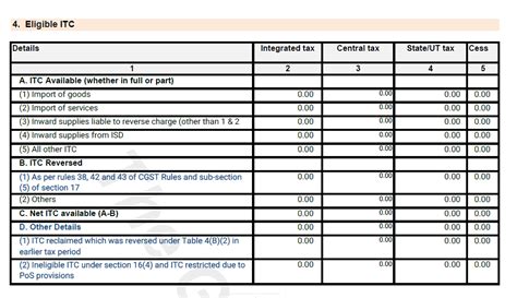 Latest Amendments On The GST Portal