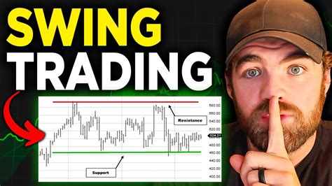 Best Swing Trading Strategies To Grow Small Accounts 2024 Youtube