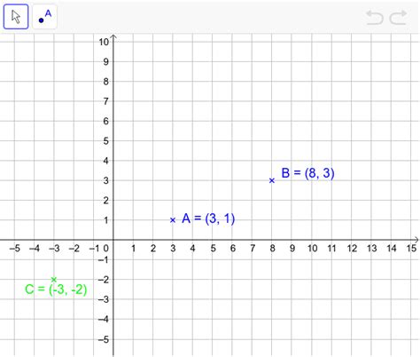 Geogebra Einführung Punkte Zeichnen Geogebra