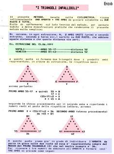 I TRIANGOLI INFALLIBILI Di Milio Line Chart Hobby Cap Baseball Hat