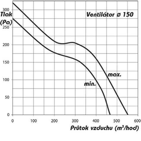 Ventil Tor Do Potrub Vzduchotechnika Eshop Cz