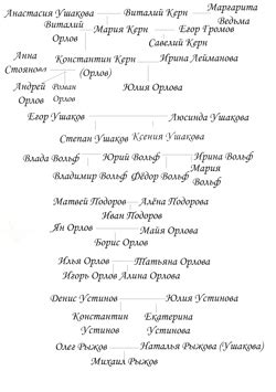 Наследнички - Алекс Ключевской (Лёха), shellina - читать книгу в онлайн ...
