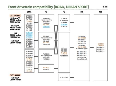 Shimano Chainring Compatibility Chart Ponasa