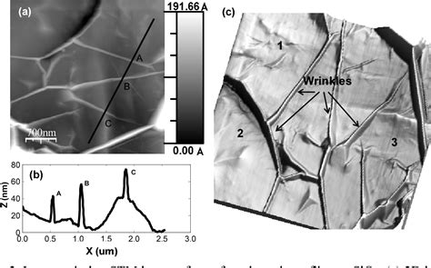 PDF Surface Microscopy Characterizations Of Large Size Graphene Films