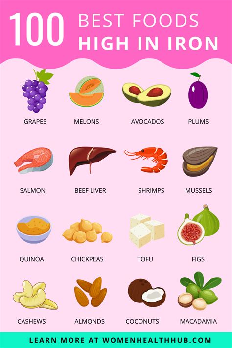 List Of 100 Food Sources Of Iron Women Should Eat Often Artofit