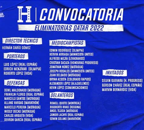 Sorpresas Y Ausencias En La Convocatoria De Honduras Para Enfrentar A