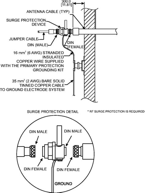 Grounding And Surge Protection Requirements