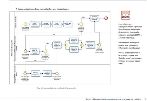 Curso De Mapeamento De Processos De Trabalho Com Bpmn E Bizagi Pdf Download Grátis