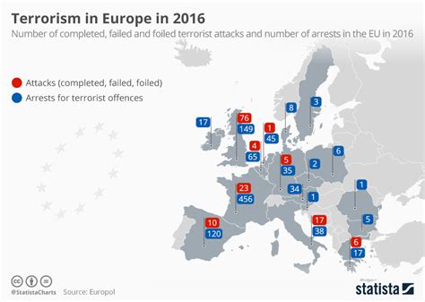 Kod W Adzy Terroryzm W Europie W Roku