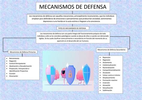 15 Mecanismos De Defensa