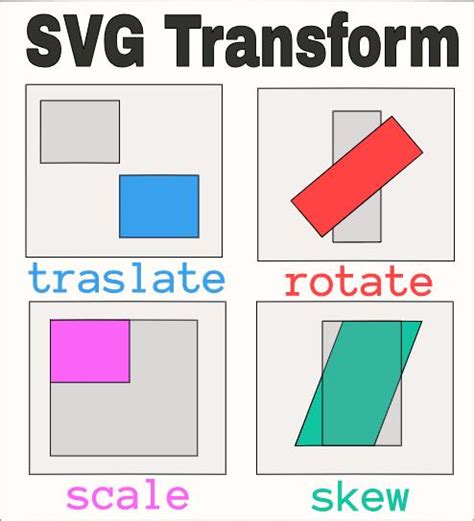 How to use the Transform element in SVG?