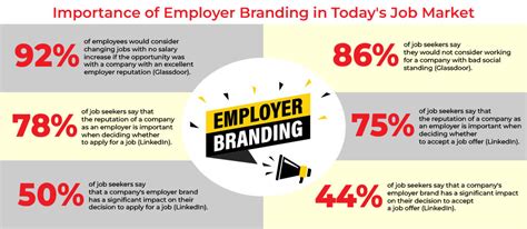 Employer Branding Guide How To Build An Employer Branding Strategy