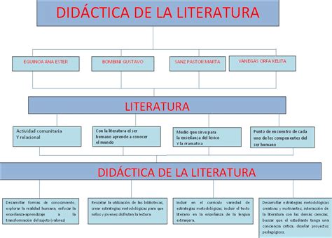 Mapa Conceptual La Literatura Porn Sex Picture