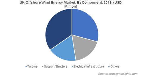 Offshore Wind Energy Market Size Share Global Report 2026