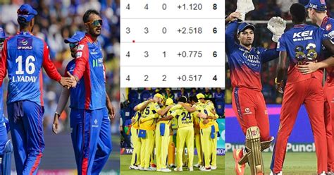 Ipl 2024 Points Table Dc की हार से टूटी Rcb की उम्मीद तो Csk को भी