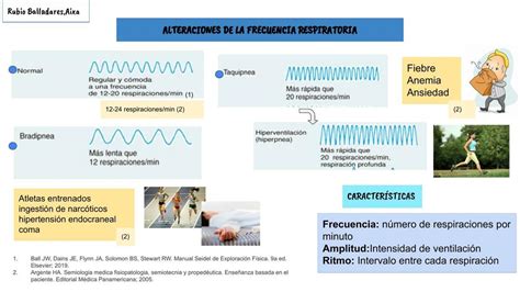 Alteraciones De Frecuencia Respiratoria A Ru Udocz