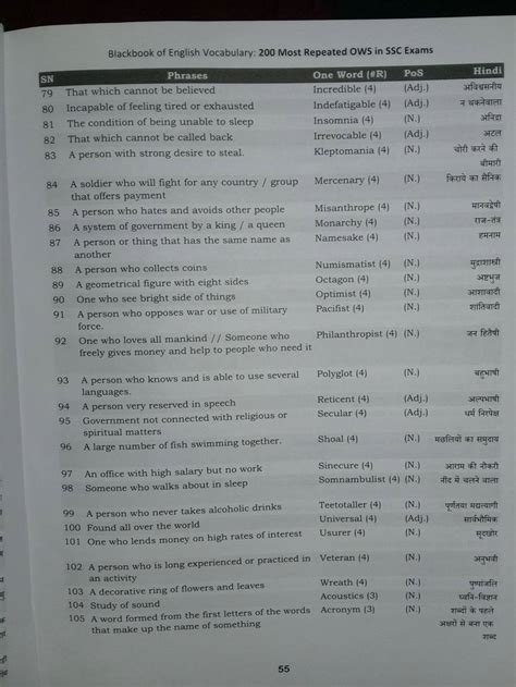 Blackbook Of English Vocabulary 200 Most Repeated OWS In SSC Exams