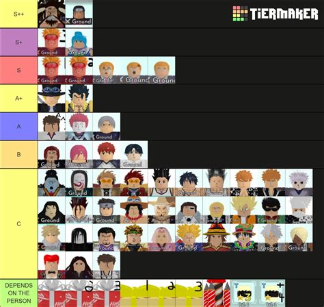 ASTD TRADE 10/5/21 Tier List (Community Rankings) - TierMaker