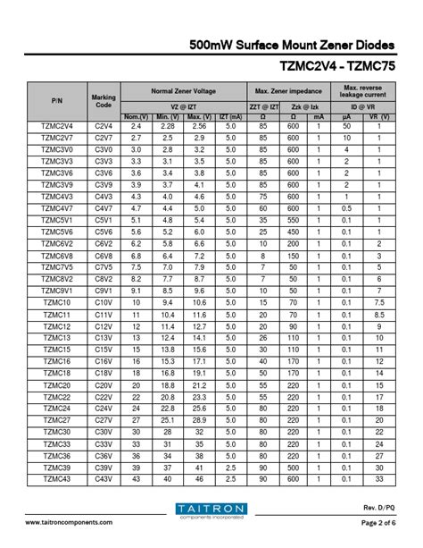 Tzmc V Datasheet Taitron