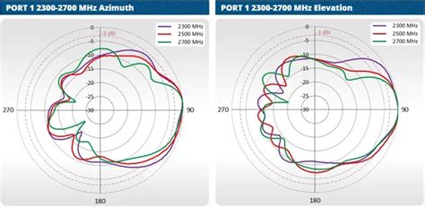 QuWireless APLM2 H Forest Rock