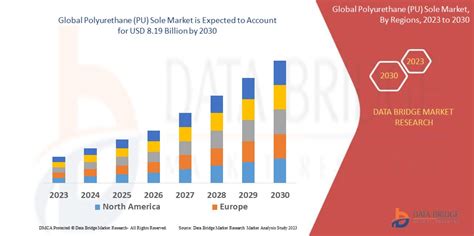 Polyurethane Pu Sole Market Size Demand Growth Report By 2030