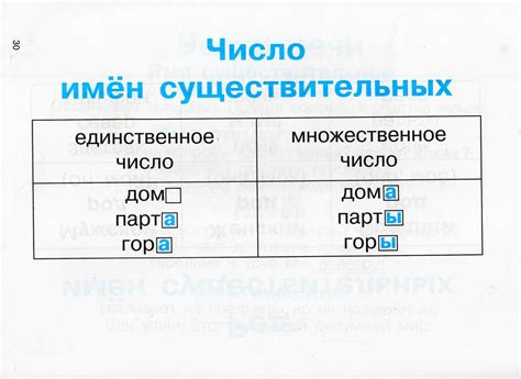 Правила По Русскому Языку 1 Класс В Таблицах Распечатать Лучшая Фото ...