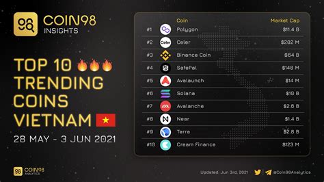 Coin Analytics On Twitter Top Trending Searches In Vietnam