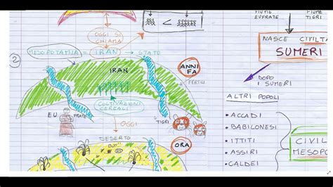 STORIA I Popoli Della Mesopotamia Con Le Mappe Mentali YouTube