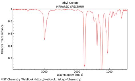 Ethyl Acetate