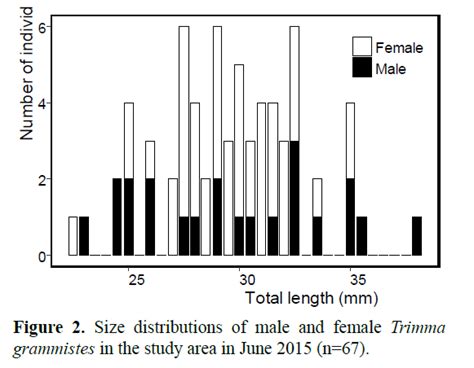 Polygynous Mating System And Field Evidence For Bidirectional Sex Change In The Gobiid Fish