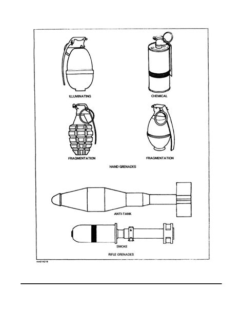 Figure 4 Representative Types Of Grenades