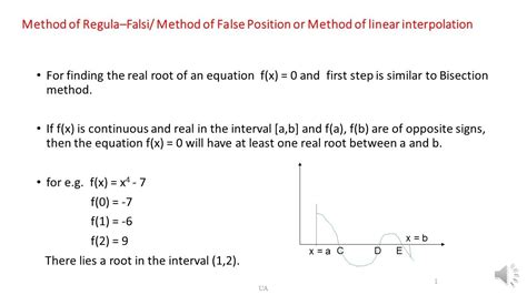 Regula Falsi Method For Finding The Roots Ias Mathematics Paper Ii Optional Youtube