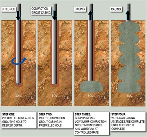 Grouting Work Excavation House Foundation Steel Frame House