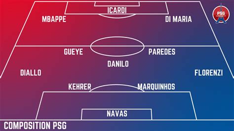 Psg Community On Twitter Le Xi Du Psg Face Monaco Asmpsg