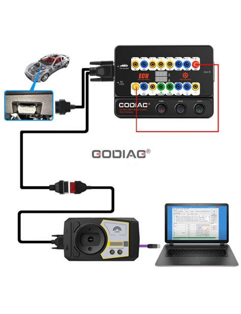 GT100 OBDII Protocol Detector OBD2 Break Out Box ECU Connector GODIAG