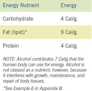 Nutrition Chap 1 2 Flashcards Quizlet