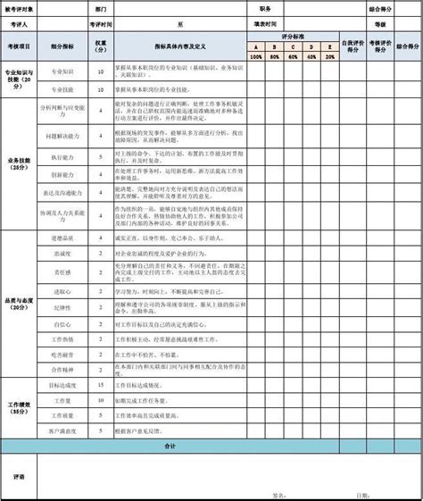 完整版企业员工绩效考核表模板word文档在线阅读与下载免费文档