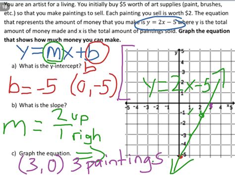 Slope Intercept In Real Life Math Linear Equations Showme