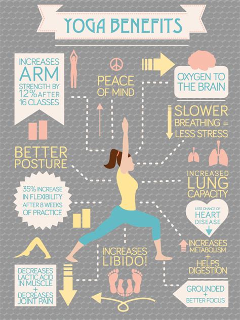 Benefits Of Yoga Infographic