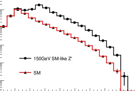 Outgoing muon energy distributions for neutrino antineutrino ...