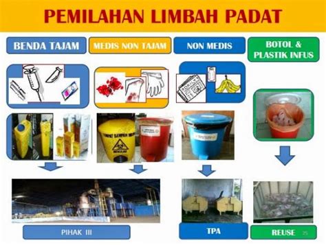 Pengelolaan Limbah Medis Rumah Sakit Rumah Sakit Umum Daerah