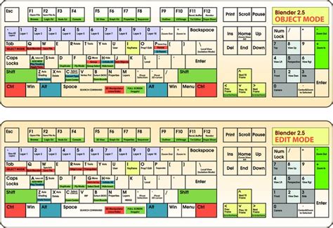 Blender Tutorial Blender Keyboard Shortcuts