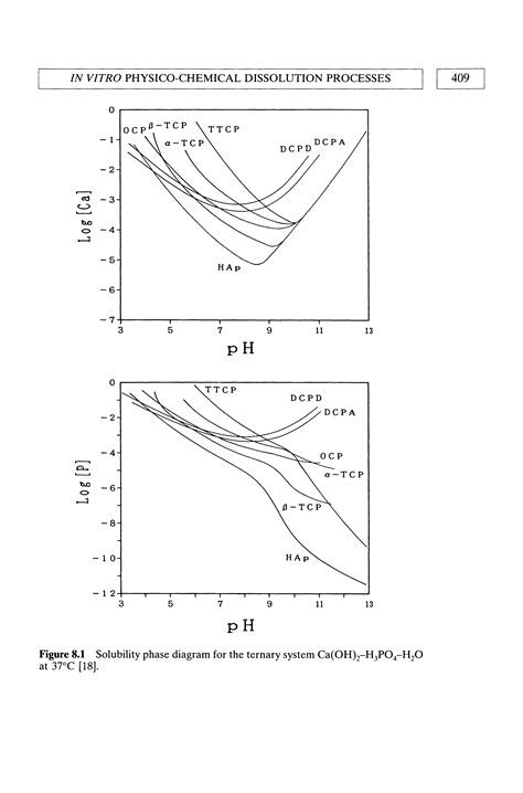 Ternary Solubility Phase Diagram Big Chemical Encyclopedia